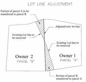 LAND LESSONS- What is Lot Line Adjustment? – Maryland Land Advisors