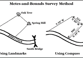 metesandbounds